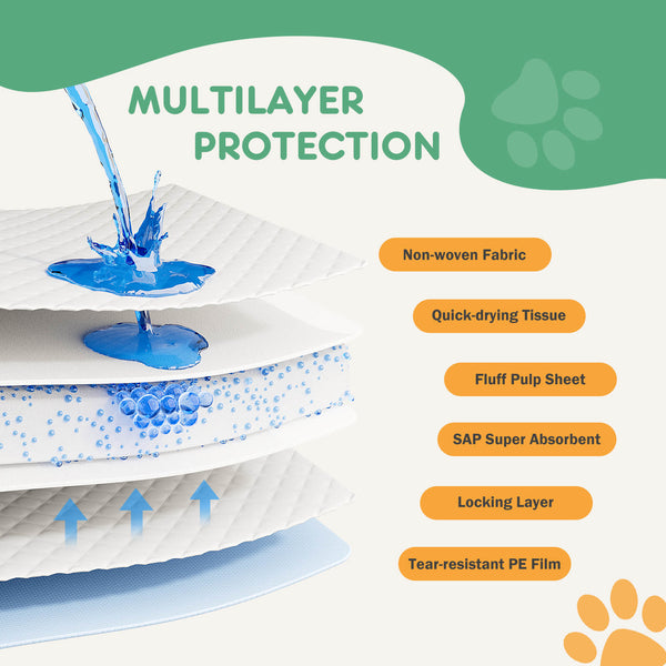 JOINSUN Ultra Absorbent Puppy Training Pads, Leak-Proof, Quick-Dry Surface, Perfect for Dog Pee