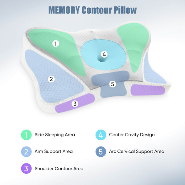 CONCETTA Cervical Neck Pillow-Memory Foam Ergonomic Contour Bed Pillows for Neck Pain Relief Cervical Neck Pillow Orthopedic Pillow for Improved Sleep Comfort and Support