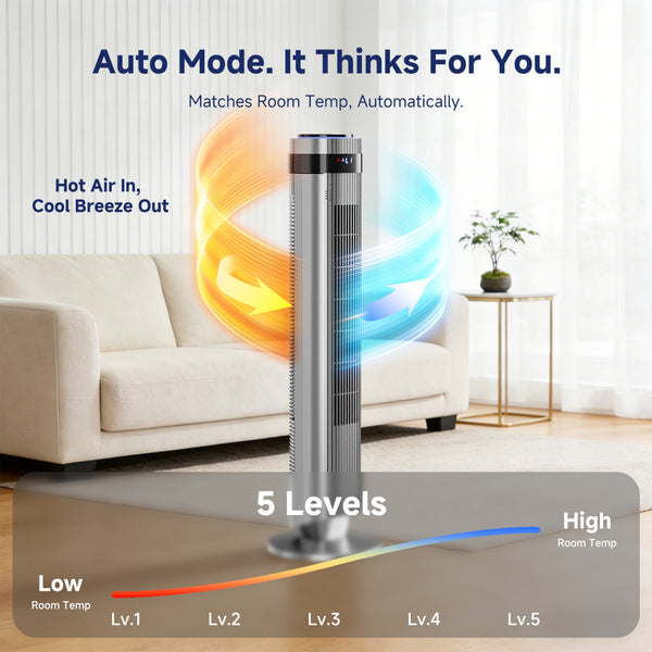 SHOUFTW Tower Fan Standing Bladeless, 23ft/s Velocity Quiet, 64° Oscillating with 5 Speeds, 4 Modes, 12H Timer for Indoor Bedroom
