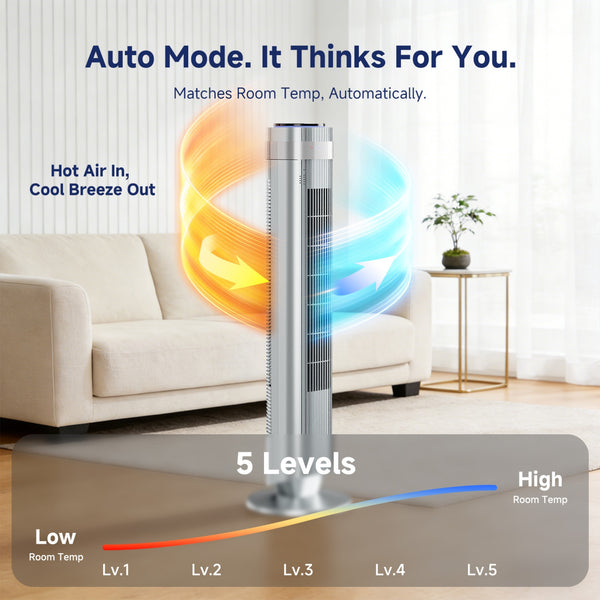 SHOUFTW Tower Fan Standing Bladeless, 23ft/s Velocity Quiet, 64° Oscillating with 5 Speeds, 4 Modes, 12H Timer for Indoor Bedroom