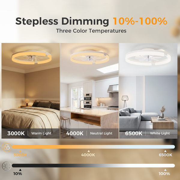SHOUFTW Ceiling Fan, Caged Ceiling Fans with Lights, Farmhouse Low Profile Fandelier with Remote, Flush Mount for Bedroom, Living Room, Kitchen, 6 Wind Speeds
